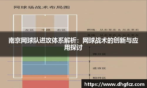 南京网球队进攻体系解析：网球战术的创新与应用探讨