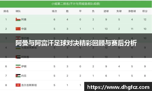 阿曼与阿富汗足球对决精彩回顾与赛后分析